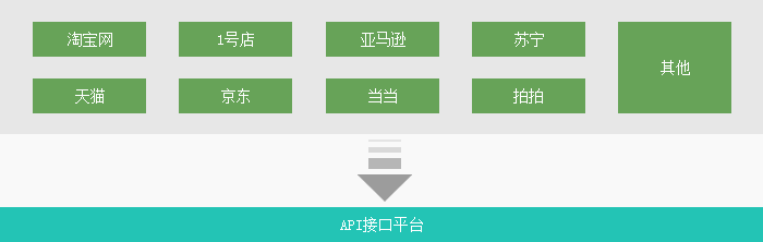 电商行（háng）业ERP